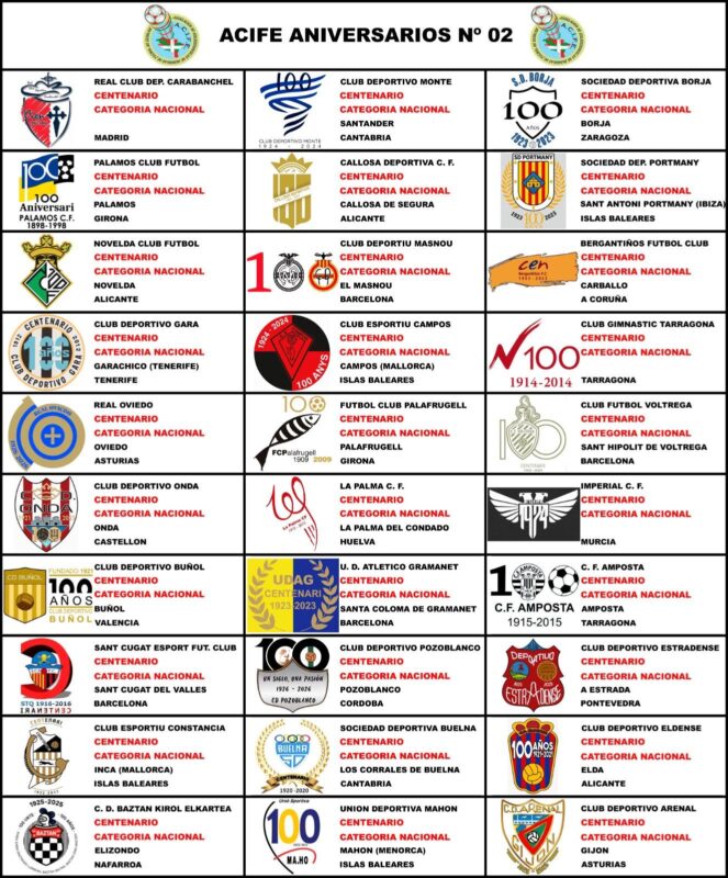 lote aniversarios nº 2